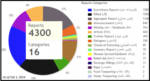 005_Categories